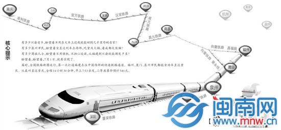 泉州和重慶間開行動(dòng)車